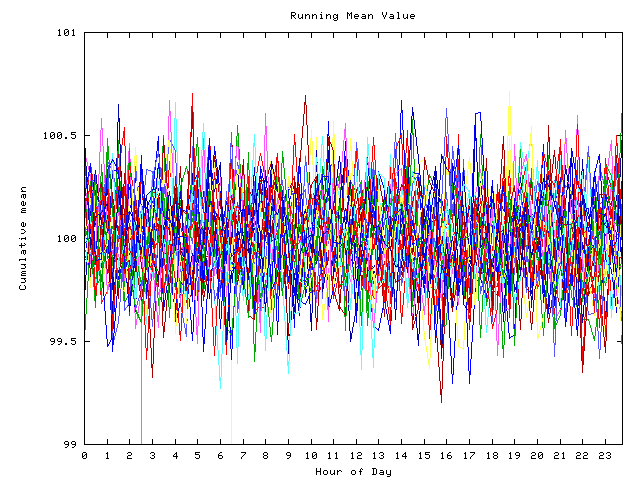 Mean deviation plot for indiv