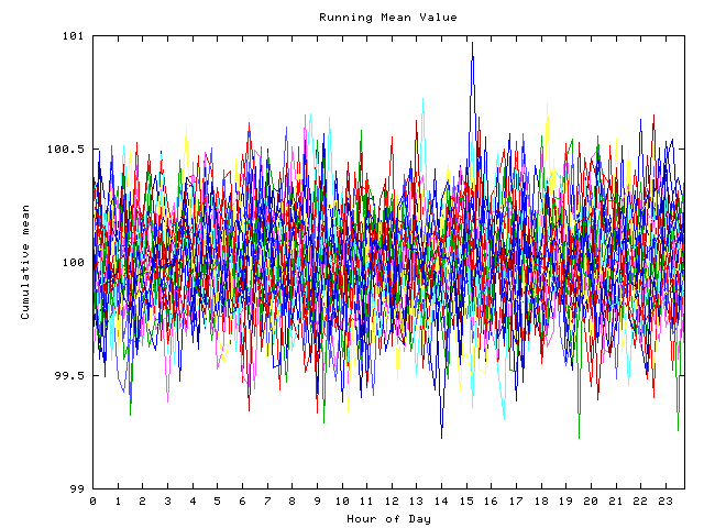 Mean deviation plot for indiv