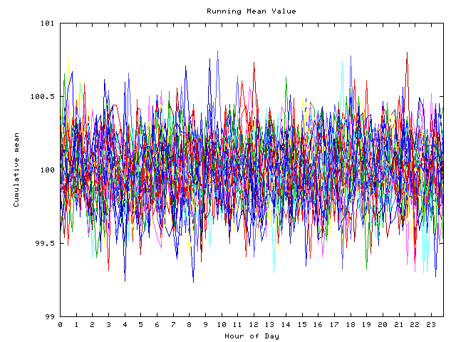 Mean deviation plot for indiv