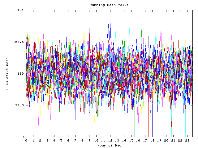 Mean deviation plot for indiv