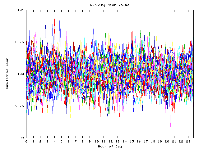 Mean deviation plot for indiv