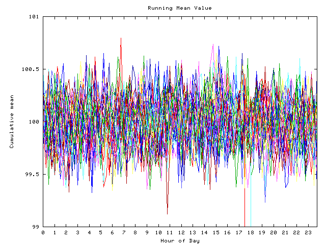 Mean deviation plot for indiv