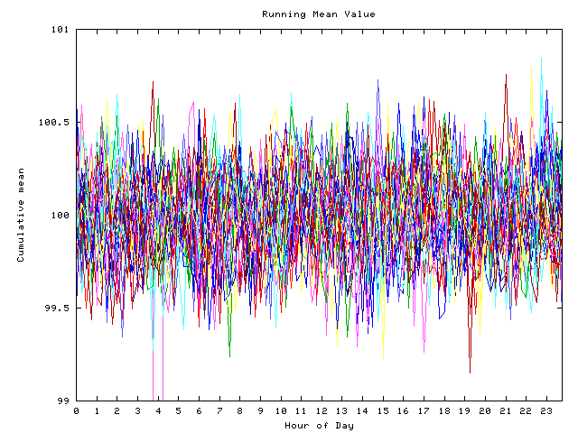 Mean deviation plot for indiv