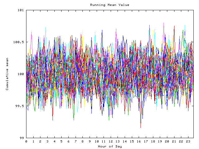 Mean deviation plot for indiv