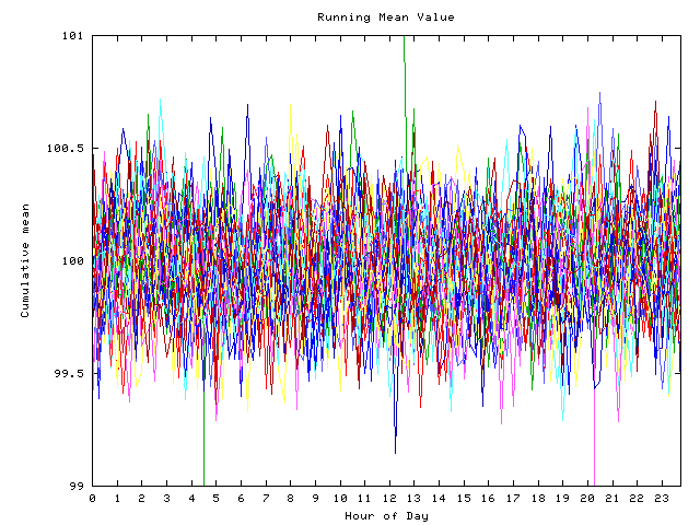 Mean deviation plot for indiv