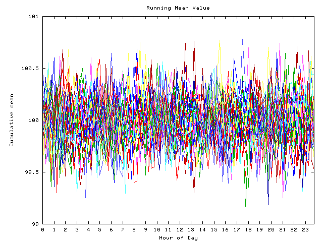 Mean deviation plot for indiv