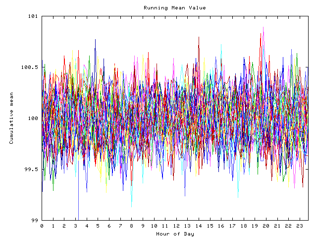 Mean deviation plot for indiv