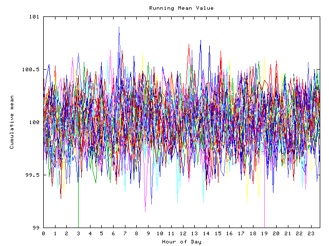 Mean deviation plot for indiv