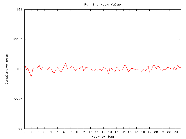 Mean deviation plot for comp