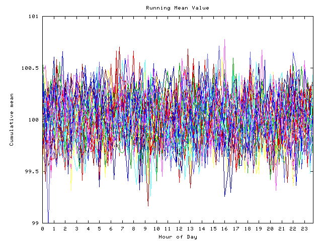 Mean deviation plot for indiv