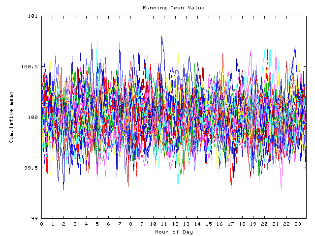 Mean deviation plot for indiv