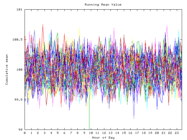 Mean deviation plot for indiv