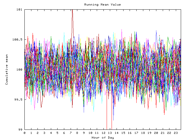 Mean deviation plot for indiv