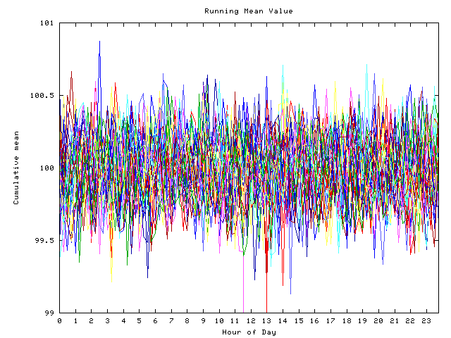 Mean deviation plot for indiv