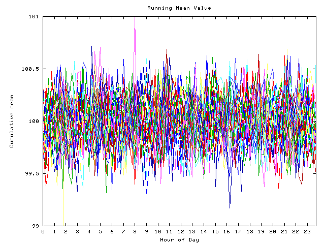 Mean deviation plot for indiv