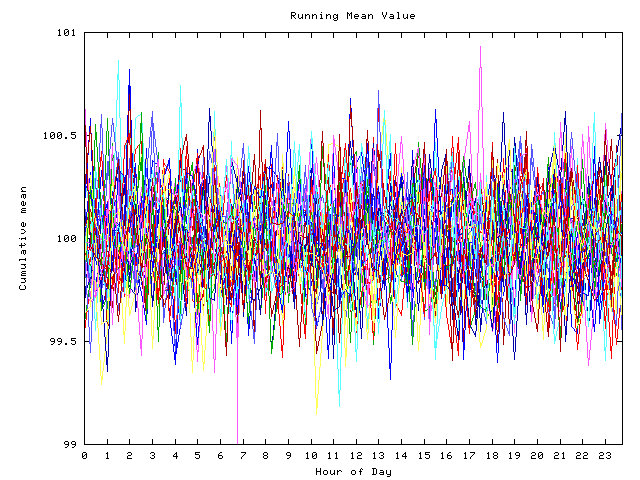 Mean deviation plot for indiv