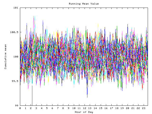 Mean deviation plot for indiv