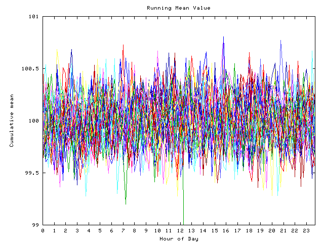 Mean deviation plot for indiv