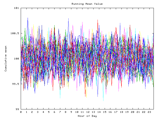 Mean deviation plot for indiv