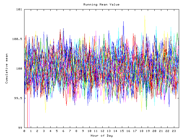 Mean deviation plot for indiv