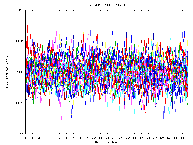 Mean deviation plot for indiv