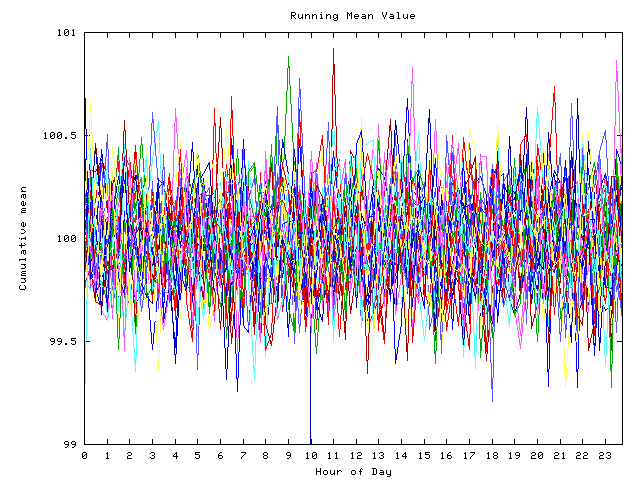 Mean deviation plot for indiv