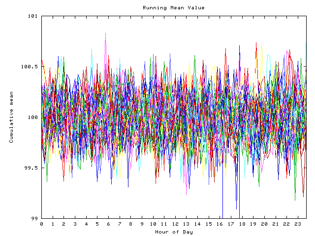 Mean deviation plot for indiv