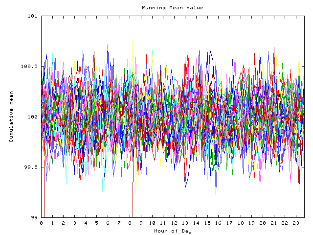 Mean deviation plot for indiv