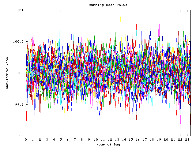 Mean deviation plot for indiv