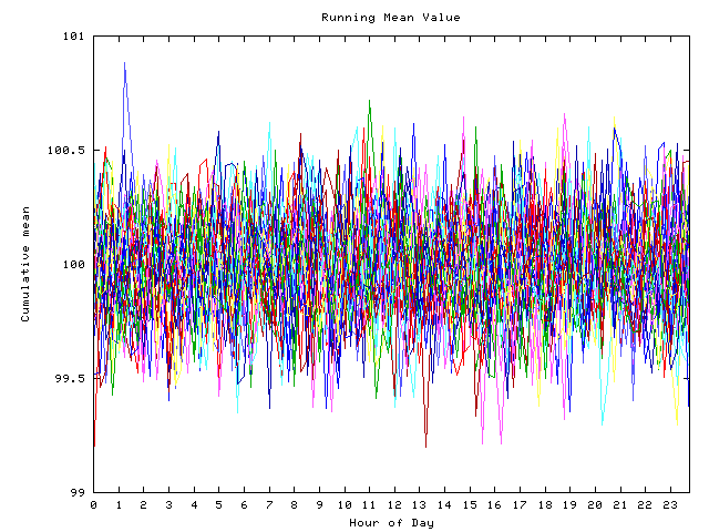 Mean deviation plot for indiv