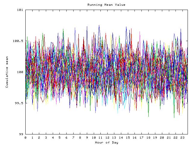 Mean deviation plot for indiv