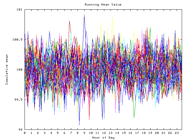 Mean deviation plot for indiv