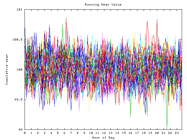 Mean deviation plot for indiv