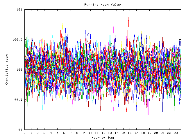 Mean deviation plot for indiv