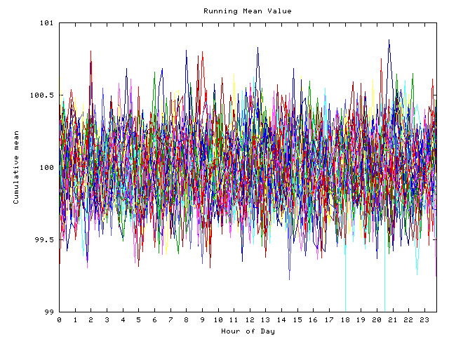 Mean deviation plot for indiv