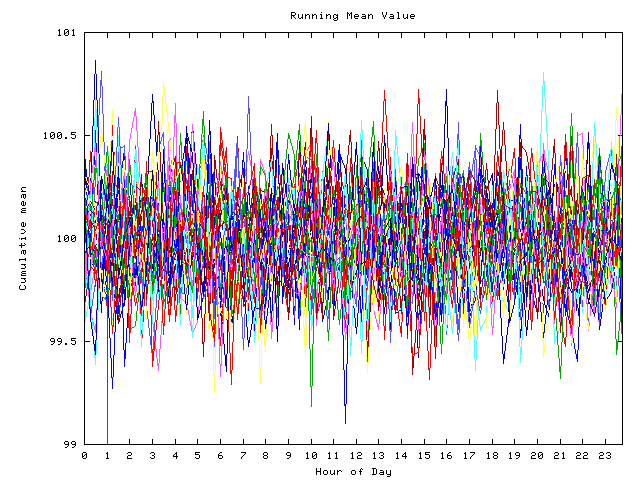 Mean deviation plot for indiv