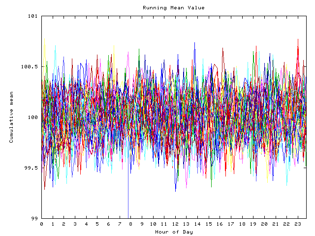 Mean deviation plot for indiv