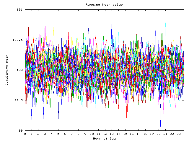 Mean deviation plot for indiv