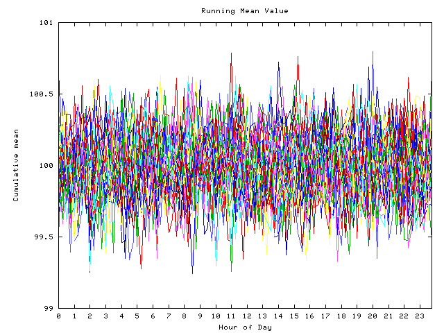 Mean deviation plot for indiv