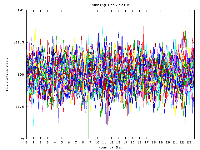 Mean deviation plot for indiv