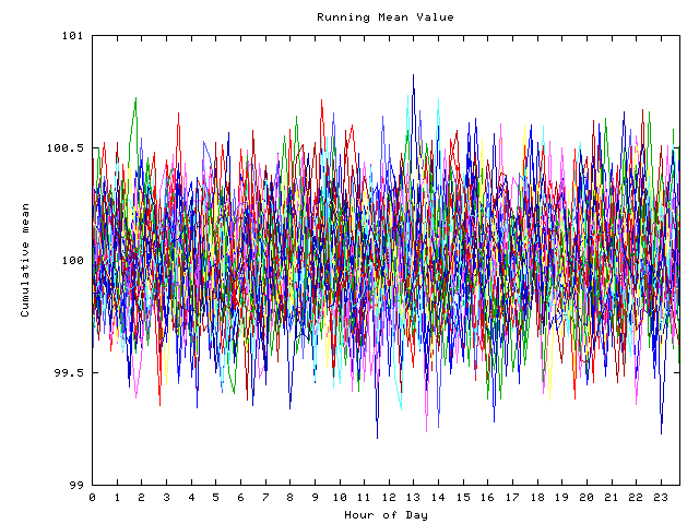 Mean deviation plot for indiv