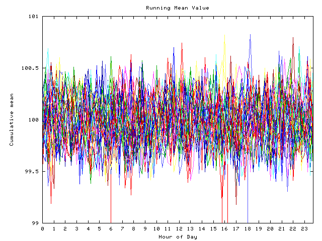 Mean deviation plot for indiv