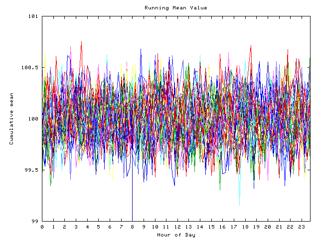 Mean deviation plot for indiv