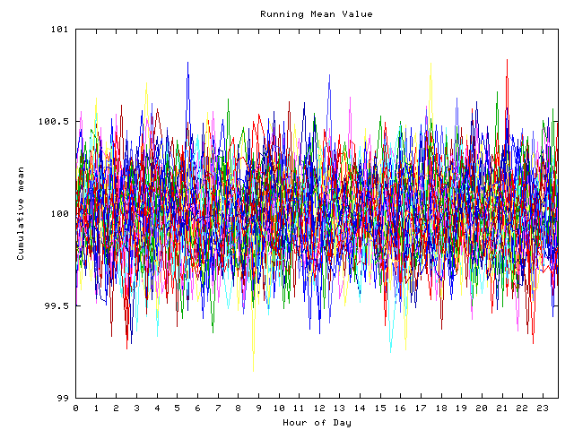 Mean deviation plot for indiv