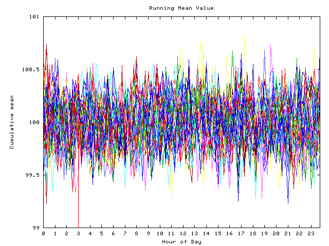 Mean deviation plot for indiv