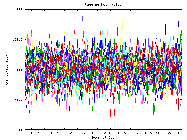 Mean deviation plot for indiv