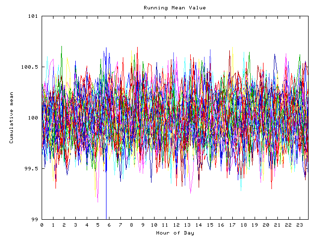 Mean deviation plot for indiv