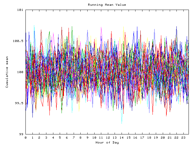 Mean deviation plot for indiv