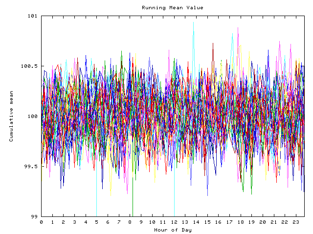 Mean deviation plot for indiv