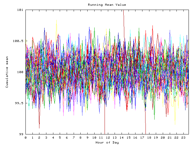 Mean deviation plot for indiv